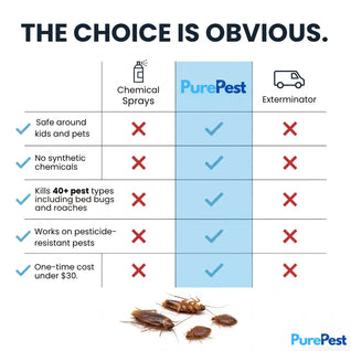 PurePest™ Complete Pest Control Concentrate