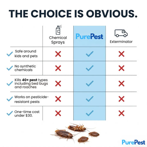 PurePest™ Complete Pest Control Concentrate