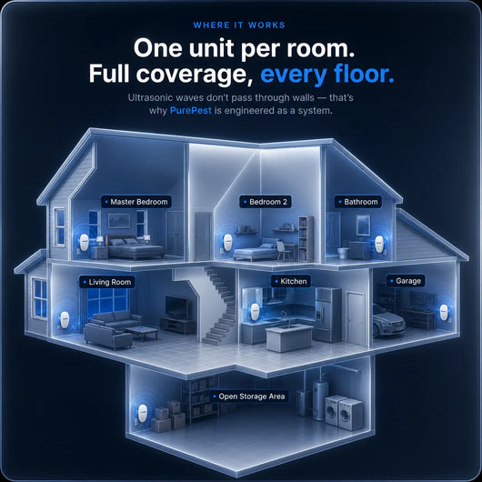 PurePest™ UltraVanish Pest Repeller